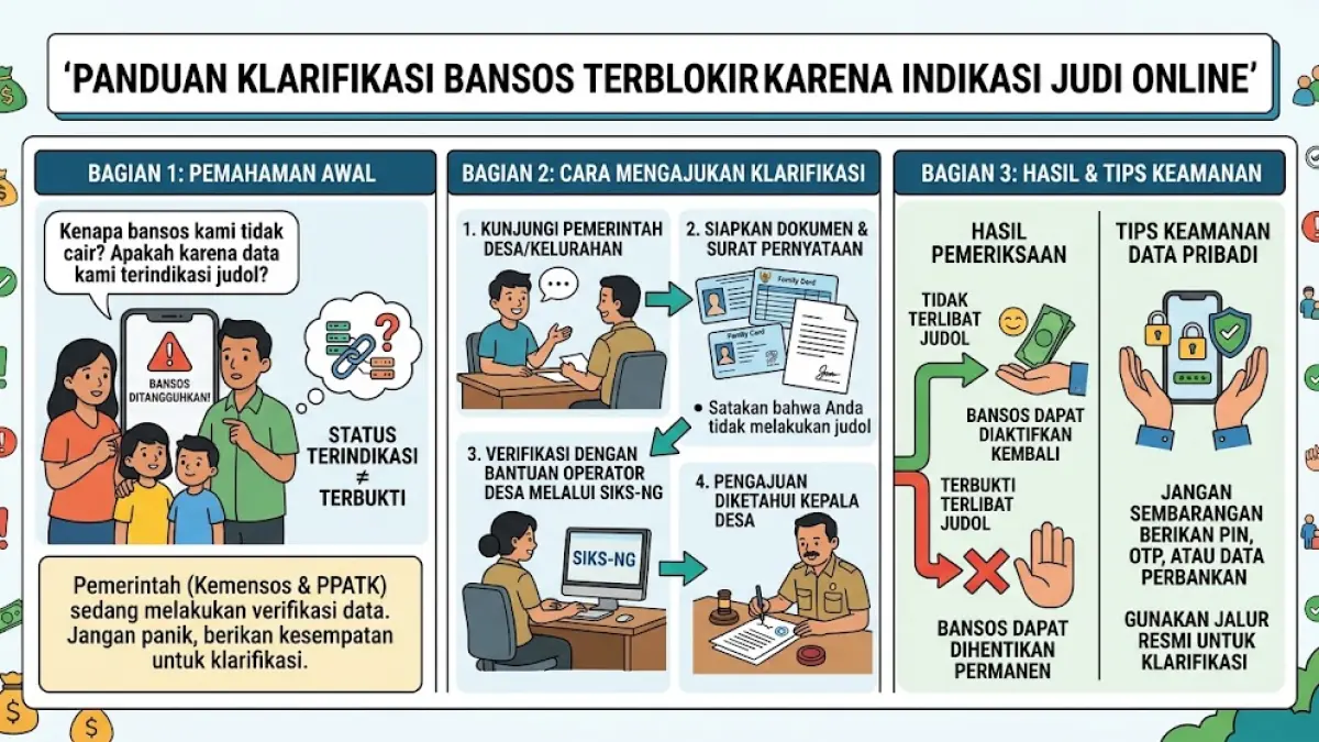 Ilustrasi (AI)