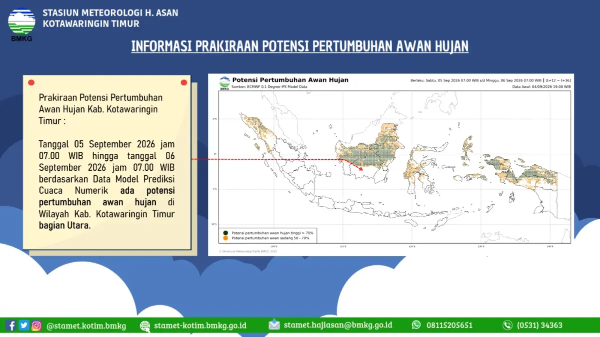 Peta prakiraan potensi pertumbuhan awan hujan di Kotawaringin Timur, Sabtu (5/9/2026). (BMKG Stasiun Meteorologi H Asan Sampit)&nbsp;