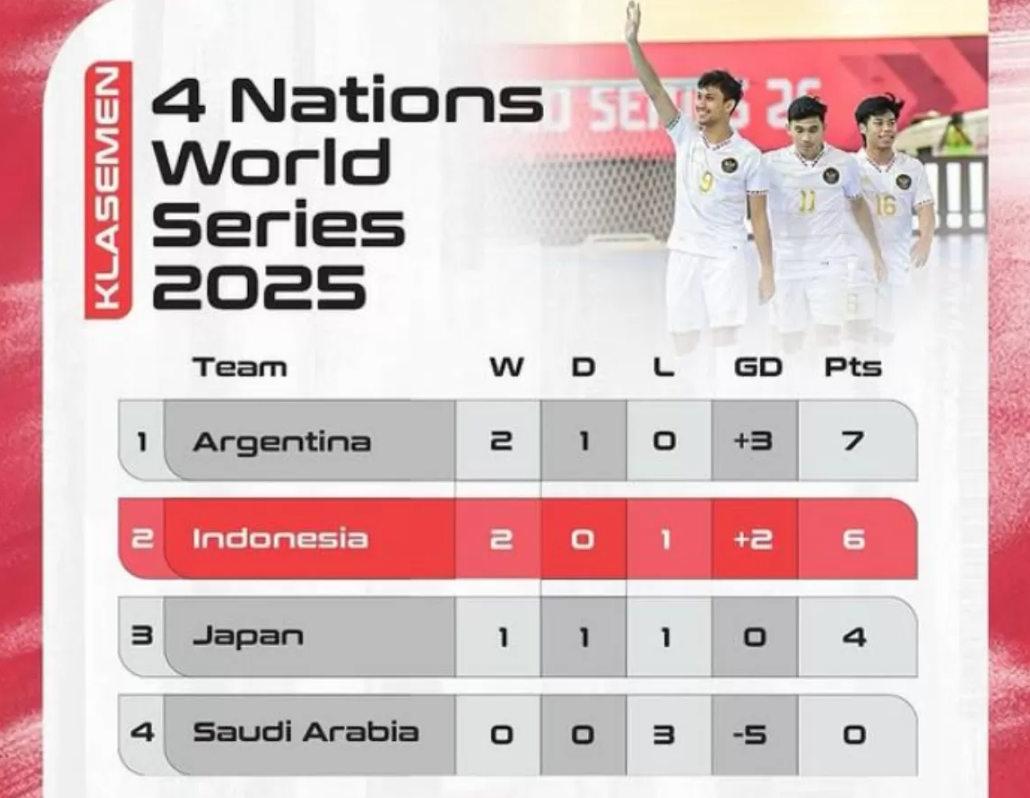 Kemenangan Timnas Futsal Indonesia atas Arab Saudi, finis sebagai runner-up 4 Nations World Series 2025. (Instagram @ericthohir)
