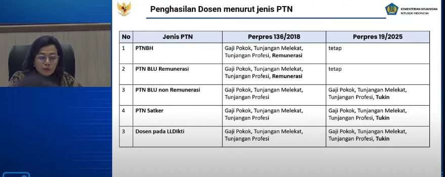 Momen Sri Mulyani saat mengumumkan cairnya tukin untuk dosen ASN. (Dinda Juwita/Jawa Pos)
