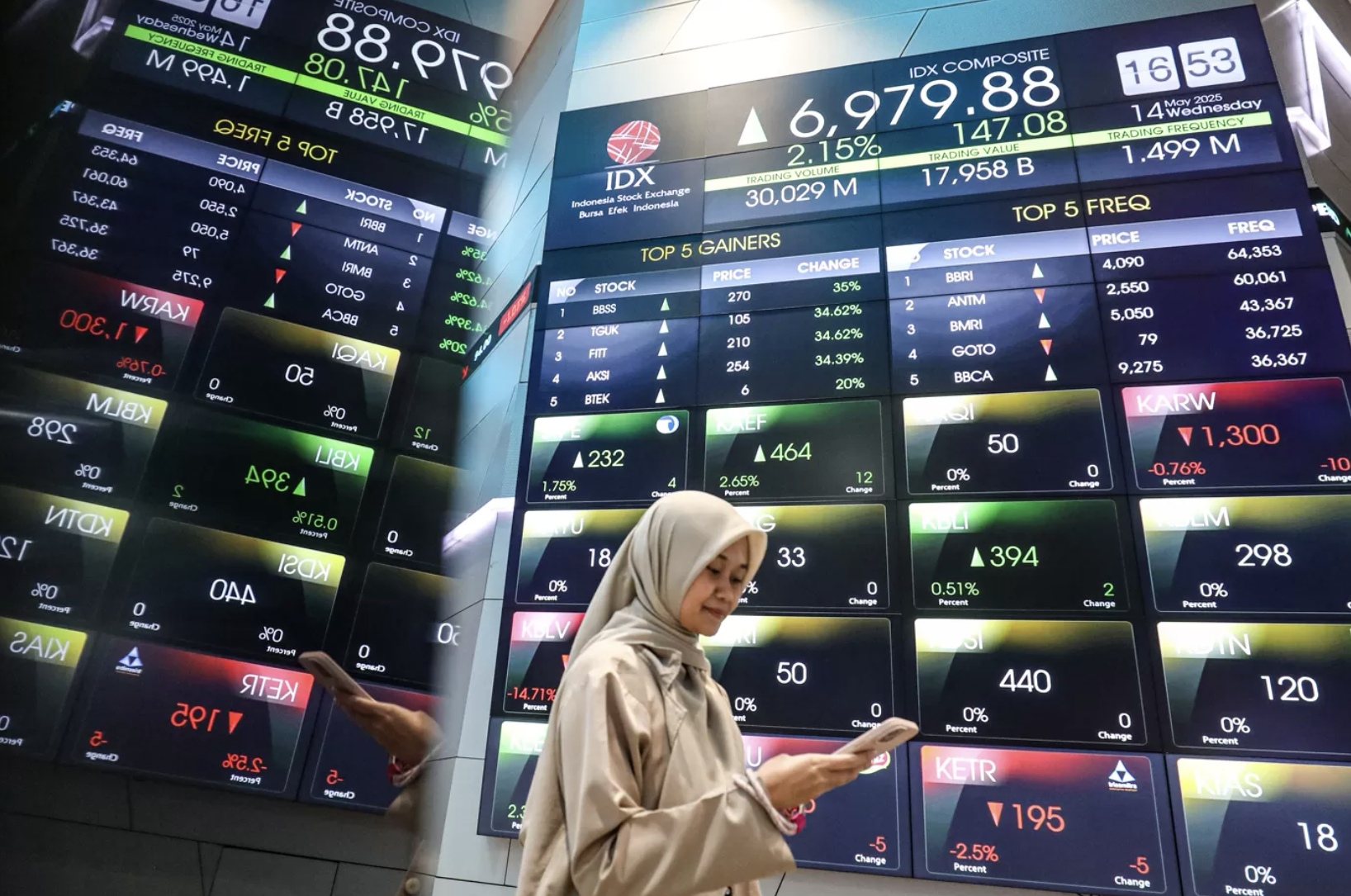 Layar pergerakan Indeks Harga Saham Gabungan (IHSG) di Gedung Bursa Efek Indonesia, Jakarta, Rabu (14/5/2025). IHSG ditutup menguat pada akhir perdagangan Rabu (14/5/2025). (Salman Toyibi/Jawa Pos)