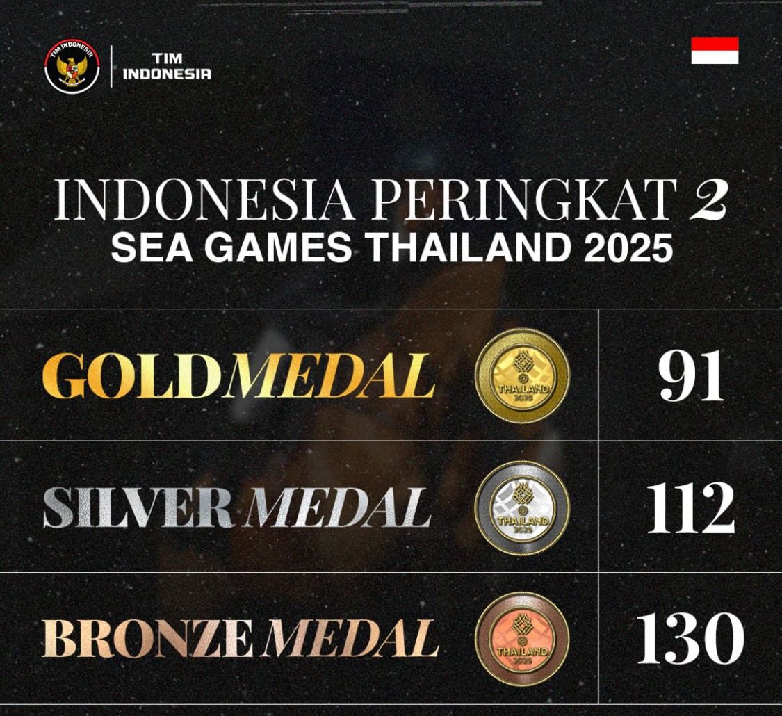 Rilis perolehan Indonesia pada ajang SEA Games 2025 di Thailand. (Instagram: @timindonesiaofficial)