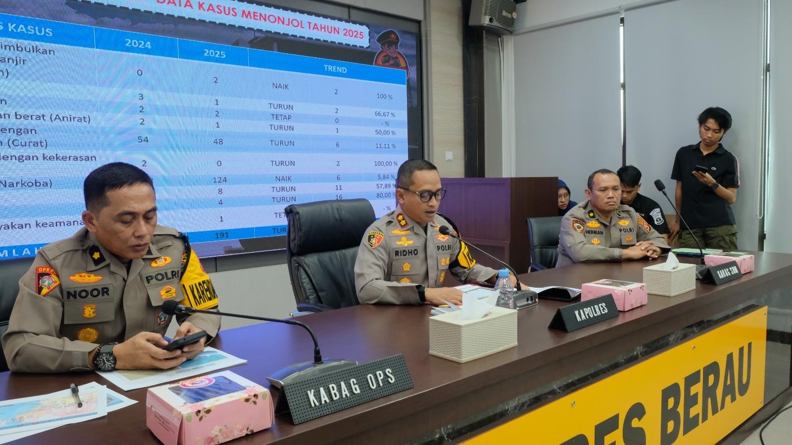 NARKOBA: Polres Berau saat melakukan rilis akhir tahun yang dilakukan beberapa waktu lalu. (ARTA KUSUMA YUNANDA/BP)