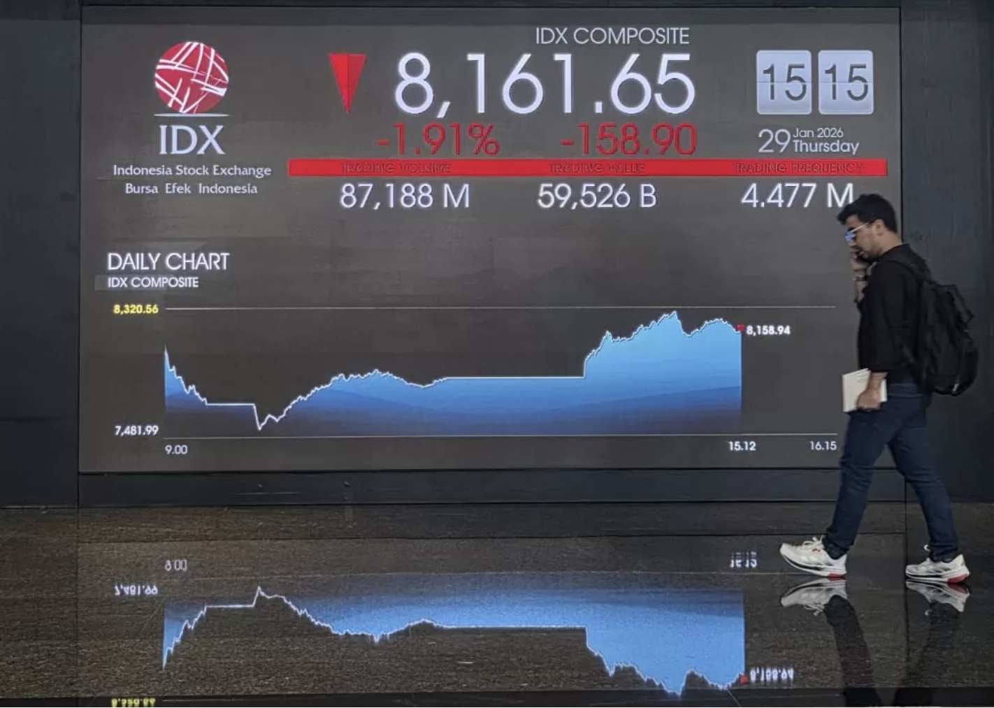 Papan layar pergerakan saham di Bursa Efek Indonesia, Jakarta. Rencana Penggantian seluruh direksi Bank Himbara dinilai berisiko pada pasar saham. (Nurul F/JawaPos.com)