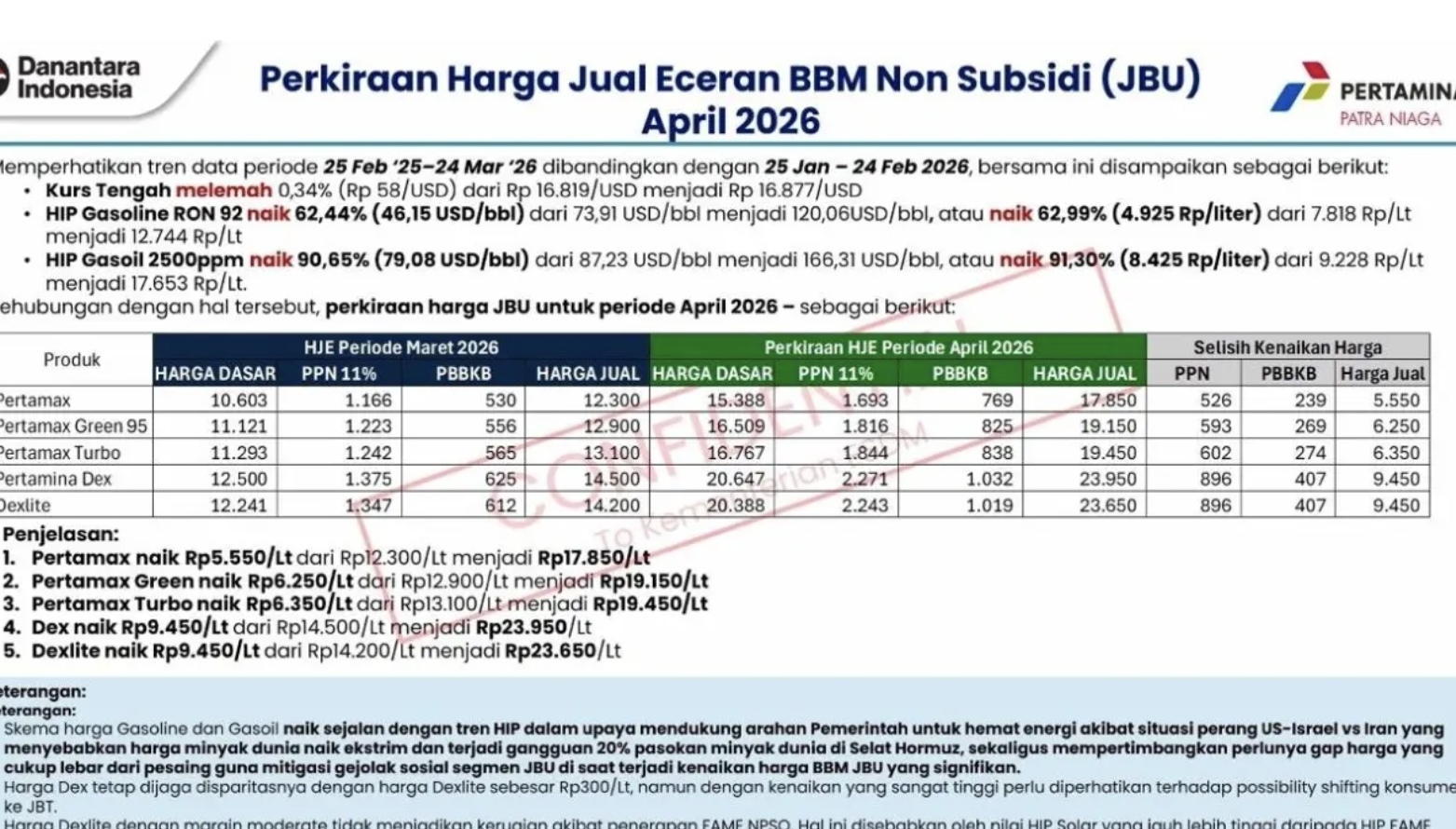 Beredar informasi kenaikan harga Bahan Bakar Minyak (BBM) non subsidi untuk April 2026 di media sosial. (Istimewa)