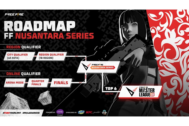 Ilustrasi: Sebanyak 120 tim siap melaju ke Babak Free Fire Nusantara Series Region Qualifier.