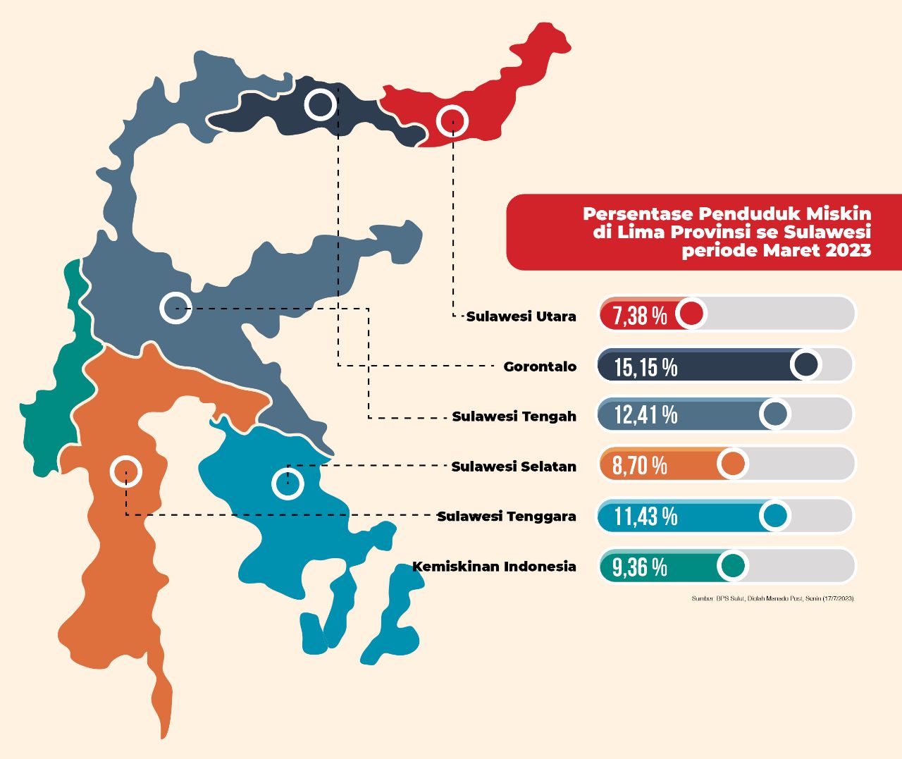 Grafis Kemiskinan di Wilayah Sulawesi Periode Maret 2023