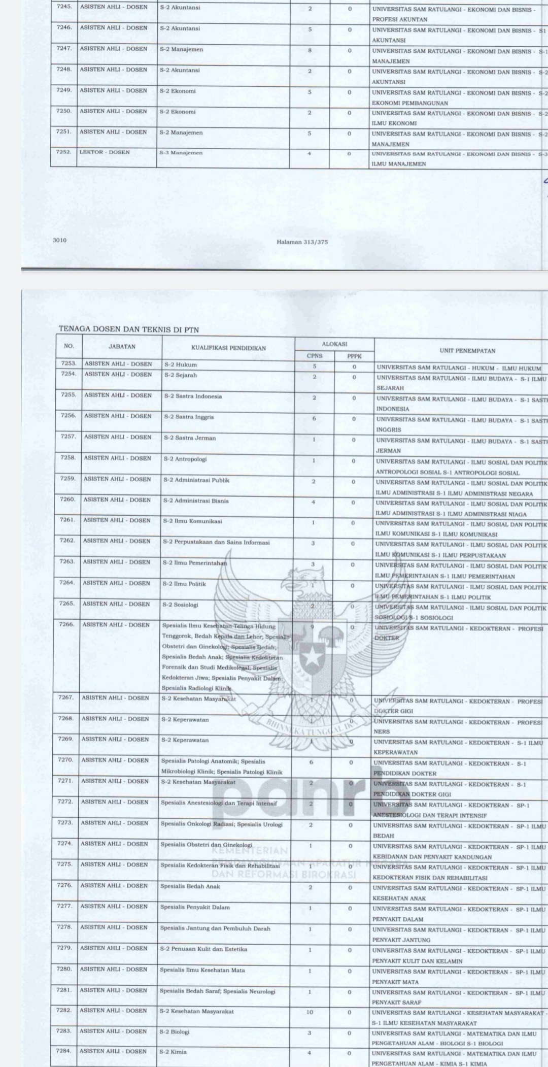 Kebutuhan CPNS