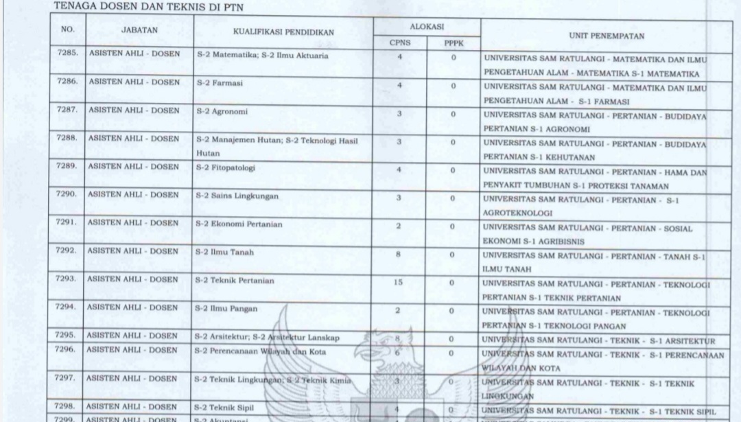 Kebutuhan CPNS