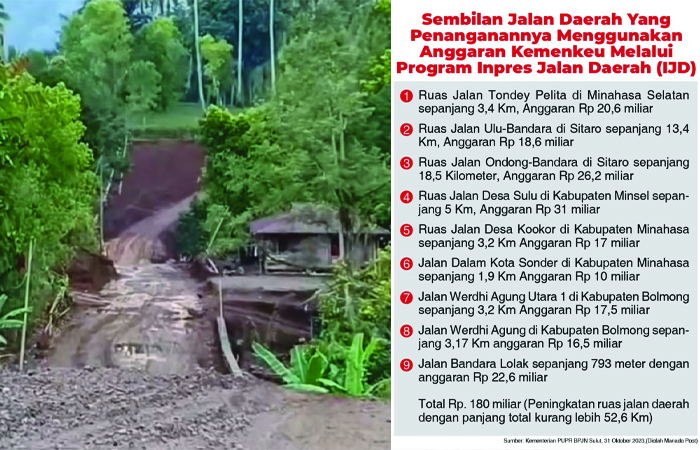 Jalan Tondey Pelita di Kabupaten Minsel yang perbaikannya dilaksanakan melalui IJD dengan anggaran langsung dari Kemenkeu.