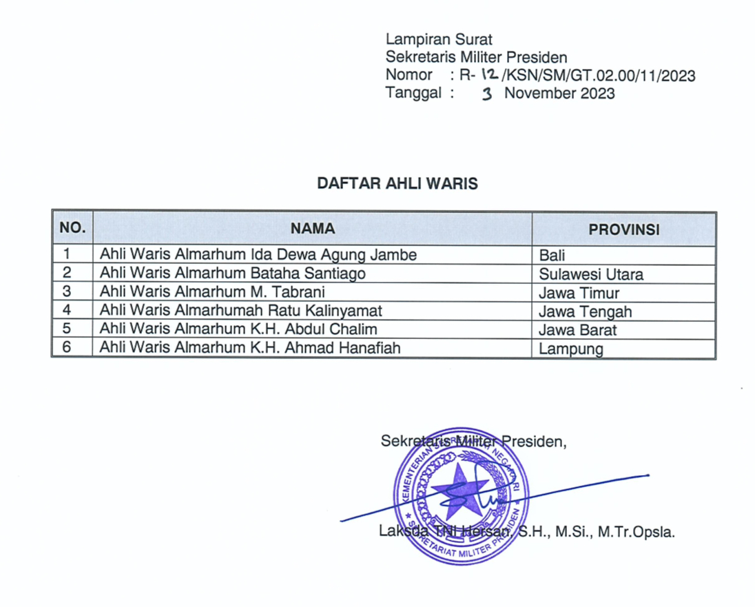 Ada Putra Sulut Bataha Santiago, Ini Daftar Nama yang Akan Menerima Gelar Pahlawan Nasional