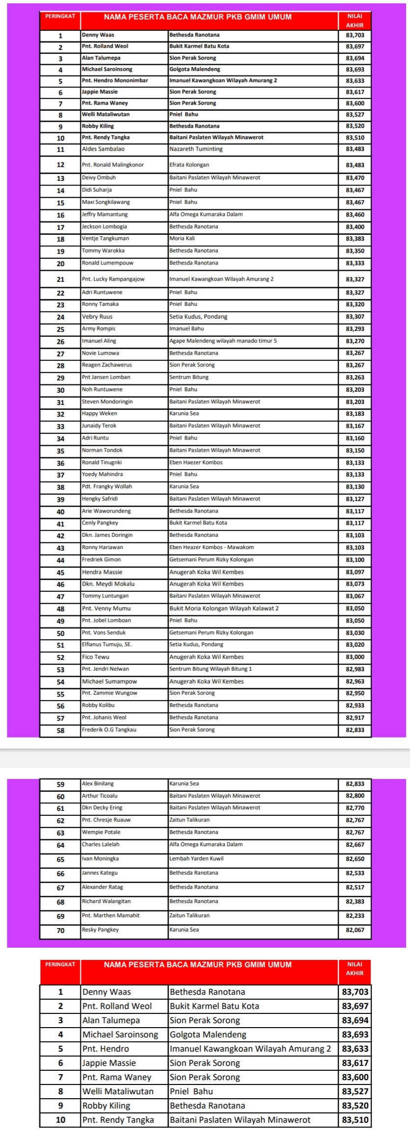 Hasil Lomba