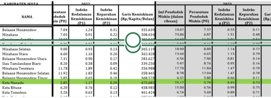 Grafis Statistik