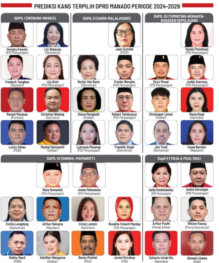 Kans Calon Anggota DPRD Manado