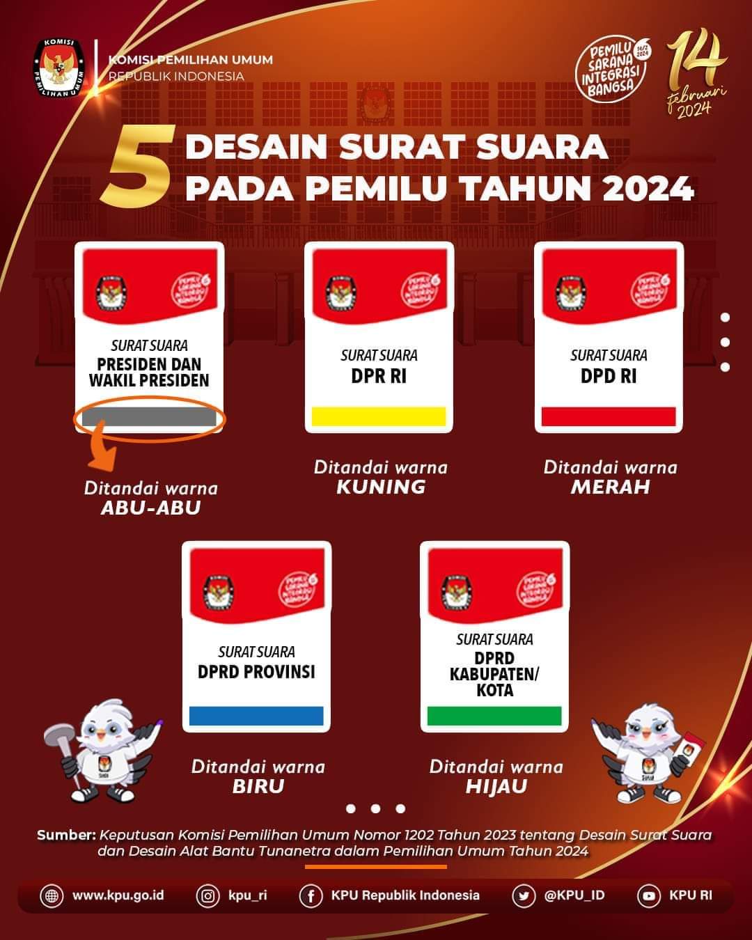 Tampilan surat suara Pemilu 2024. Dok KPU RI