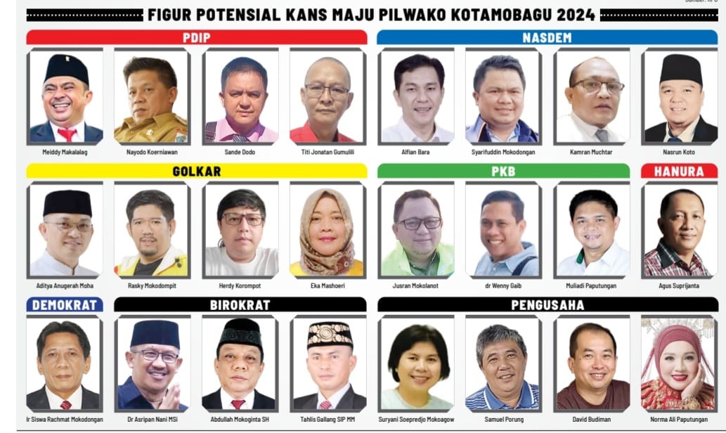 Figur Potensial Kans Maju Pilwako Kotamobagu 2024