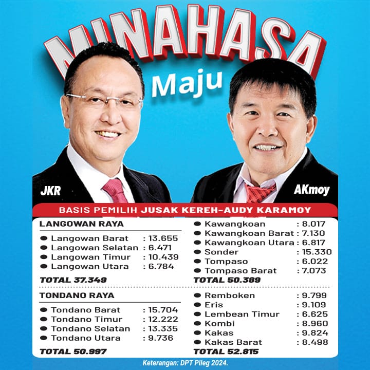 Forum Tou Minahasa gencar menduetkan Jusak Kereh dan Audy Karamoy.  Bahkan, Relawan FTM di 25 Kecamatan berinisiatif mempromosikan duet JKR-AKmoy, melalui baliho, media sosial hingga diskusi.
