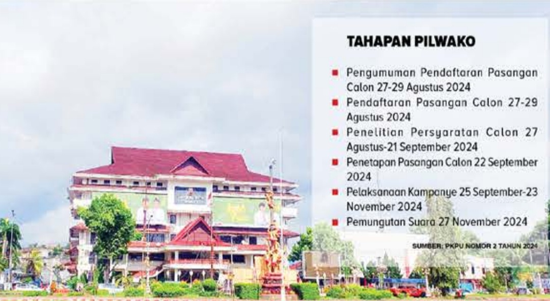 Tahapan Pemilihan Wali Kota Manado