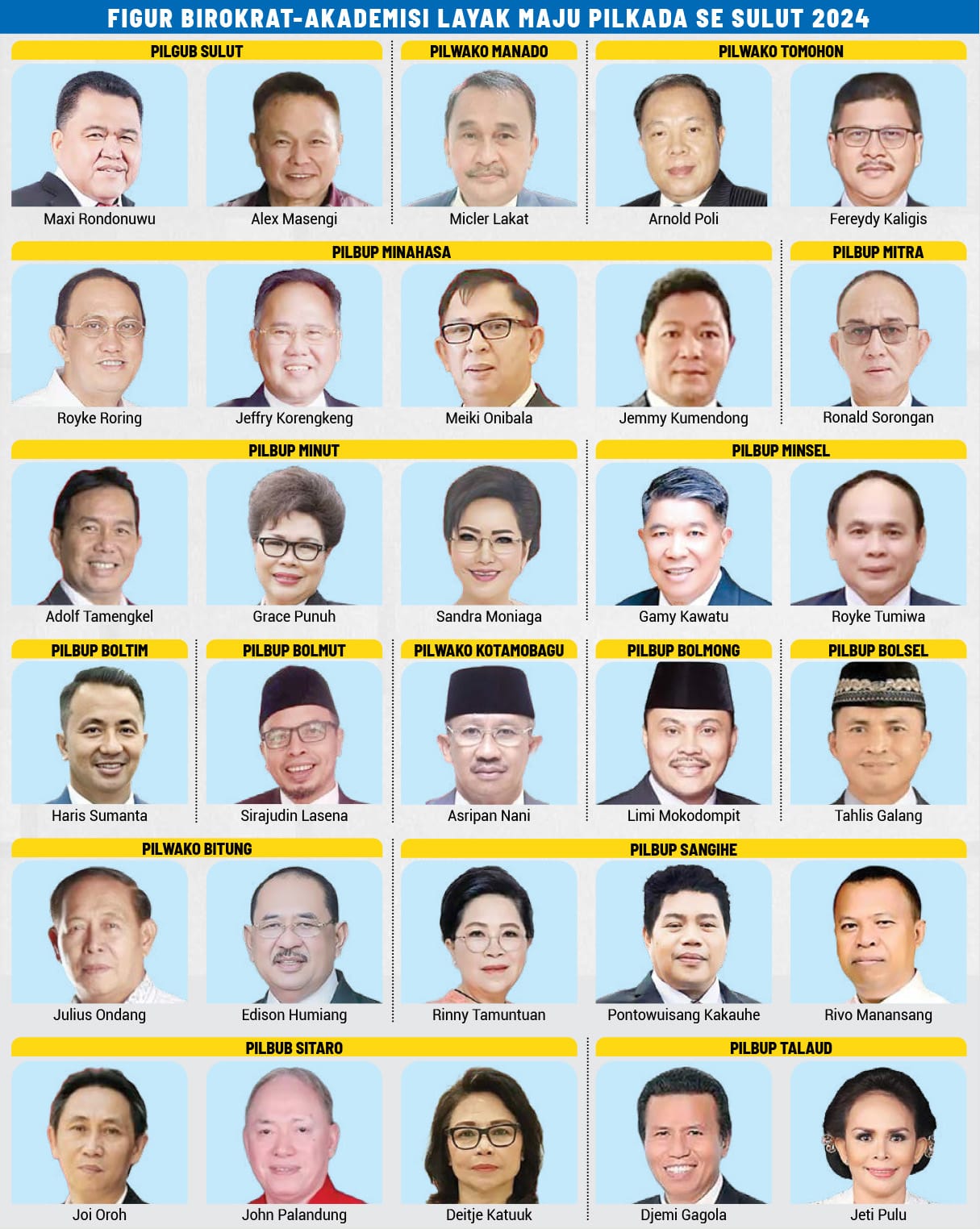 Figur Birokrat-Akademisi Layak Maju Pilkada Sulut