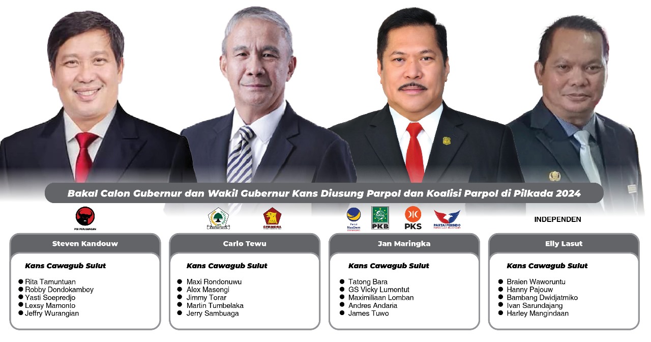 Bakal Calon Gubernur-Wakil Gubernur Sulut 2024
