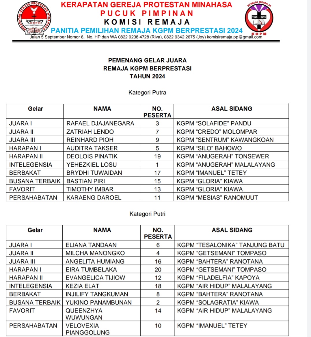 Daftar Pemenang