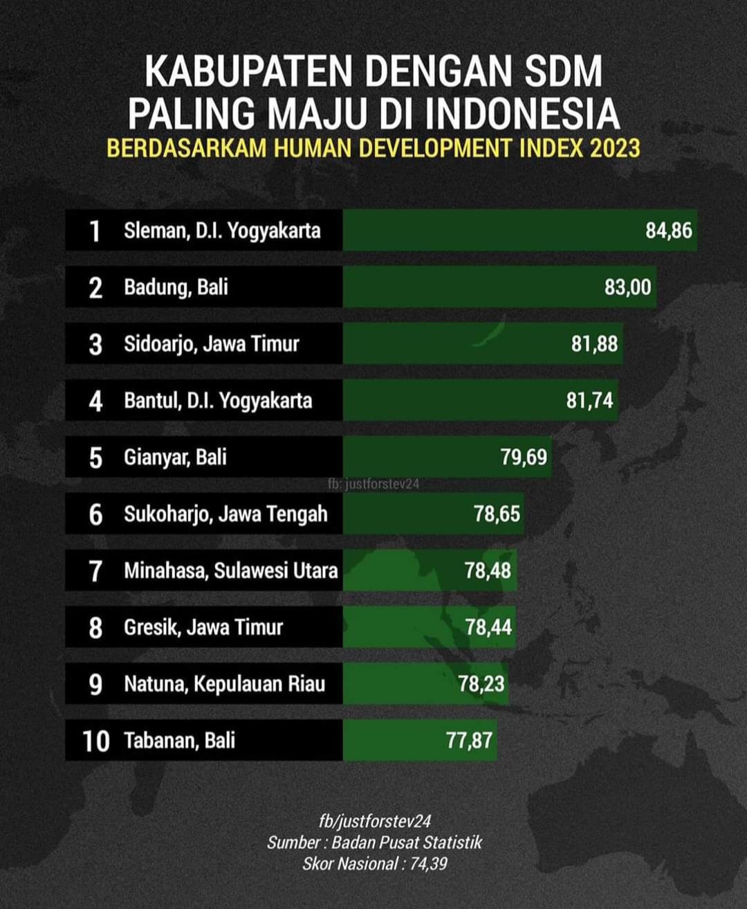 Istimewa