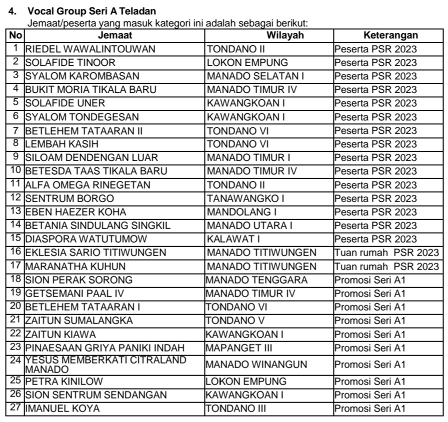Daftar Peserta Vocal Group Seri A Teladan