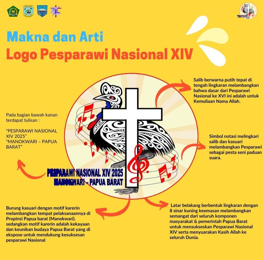 Logo Pesparawi Nasional XIV di Papua Barat 2025 (Kredit Foto IG Pesparawi Nasional 2025)