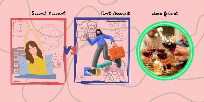 Grafik Ilustrasi First Account, Second  Account, dan Close Friend