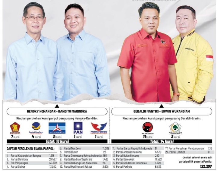 Hengky Honandar-Randito Maringka Vs Geraldi Mantiri-Erwin Wurangian.(Dok MP)