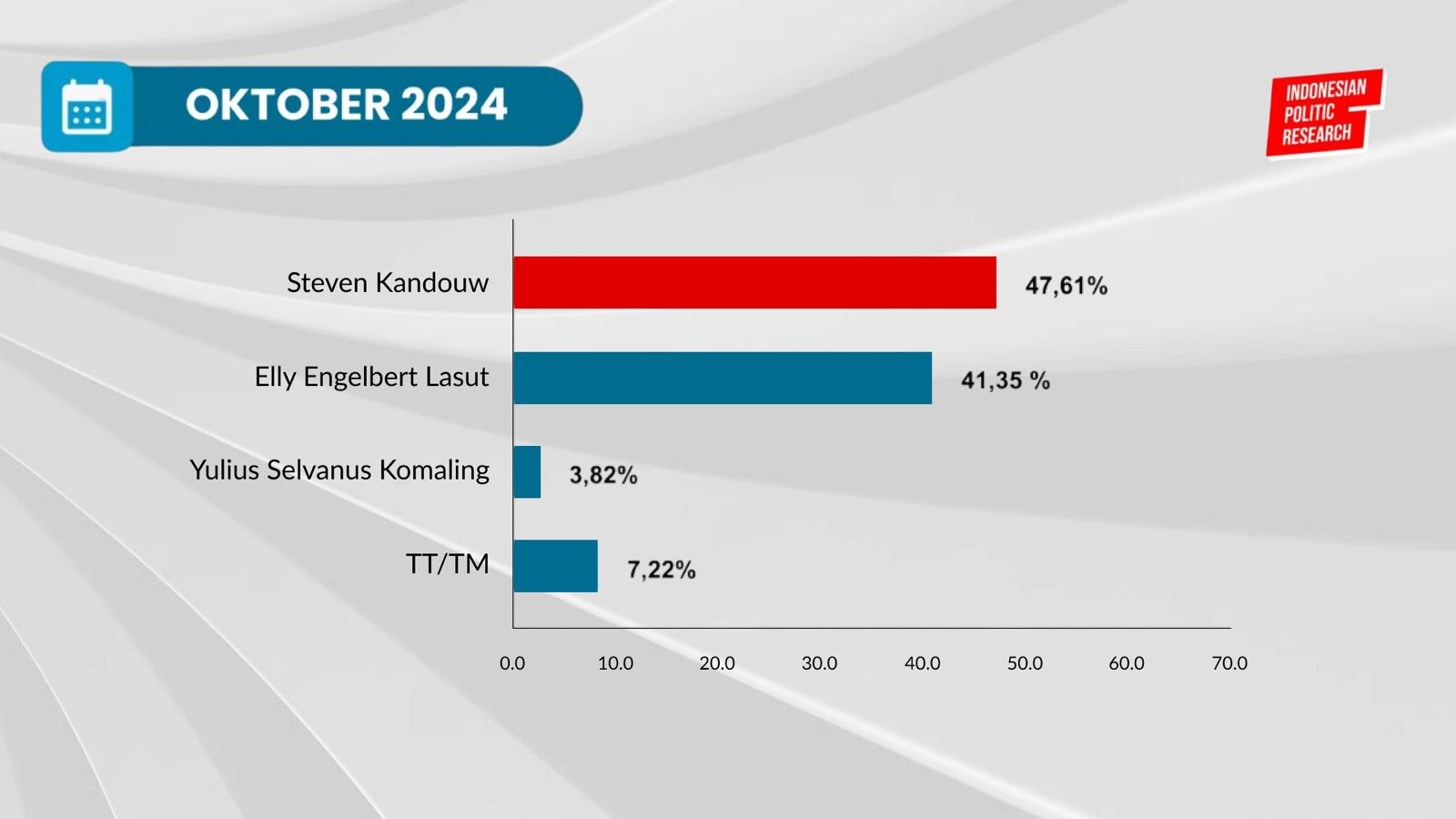 Hasil survey Oktober 2024