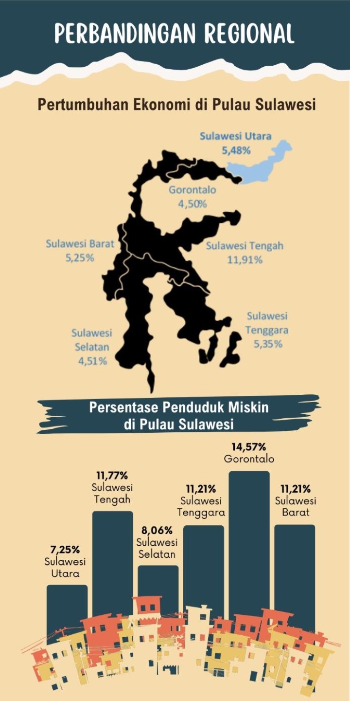 BPS Provinsi Sulawesi Utara, Statistik Daerah Provinsi Sulawesi Utara 2024