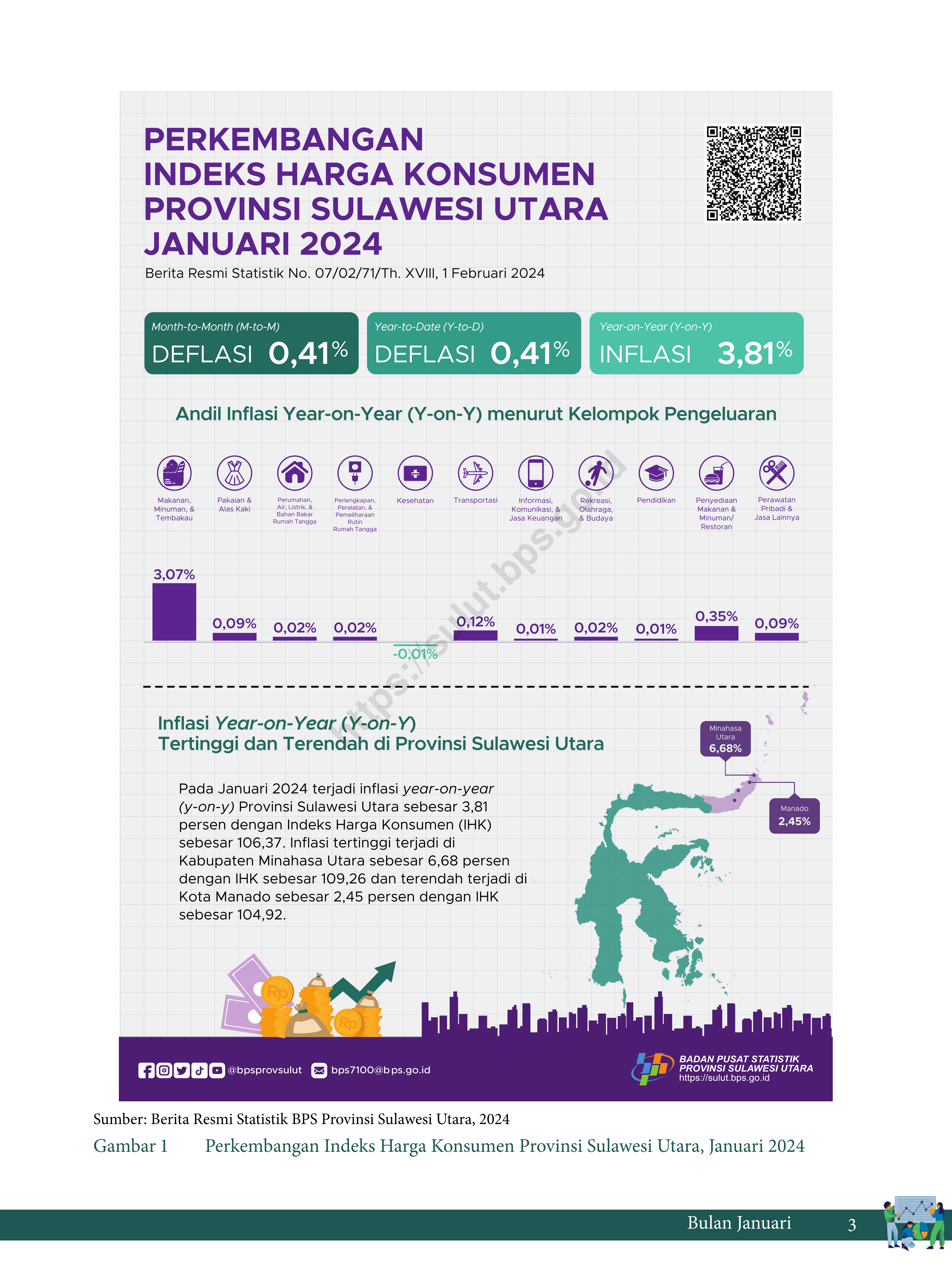 Sumber: Berita Resmi Statistik BPS Provinsi Sulawesi Utara, 2024