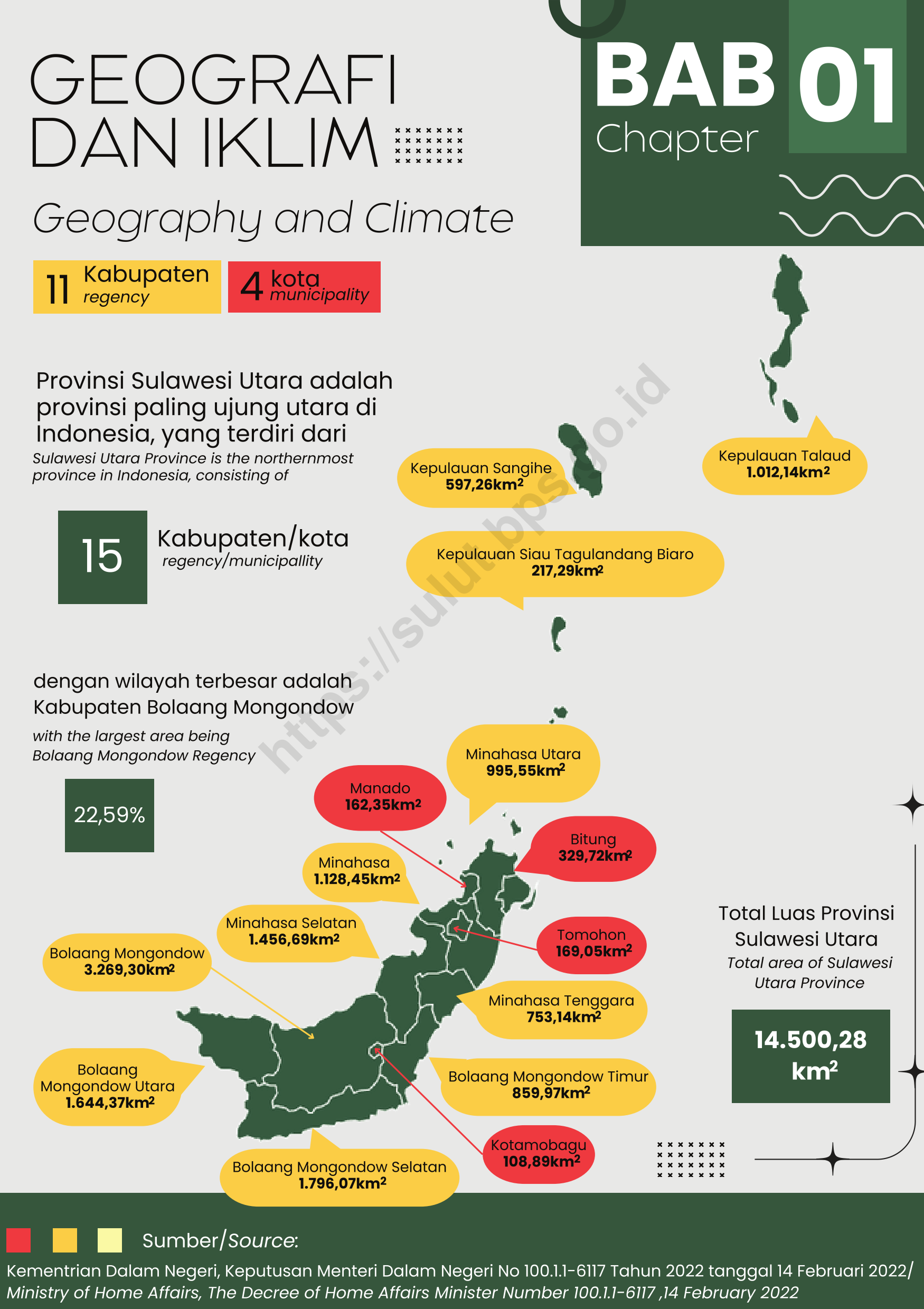 BPS Provinsi Sulawesi Utara, Statistik Daerah Provinsi Sulawesi Utara 2024
