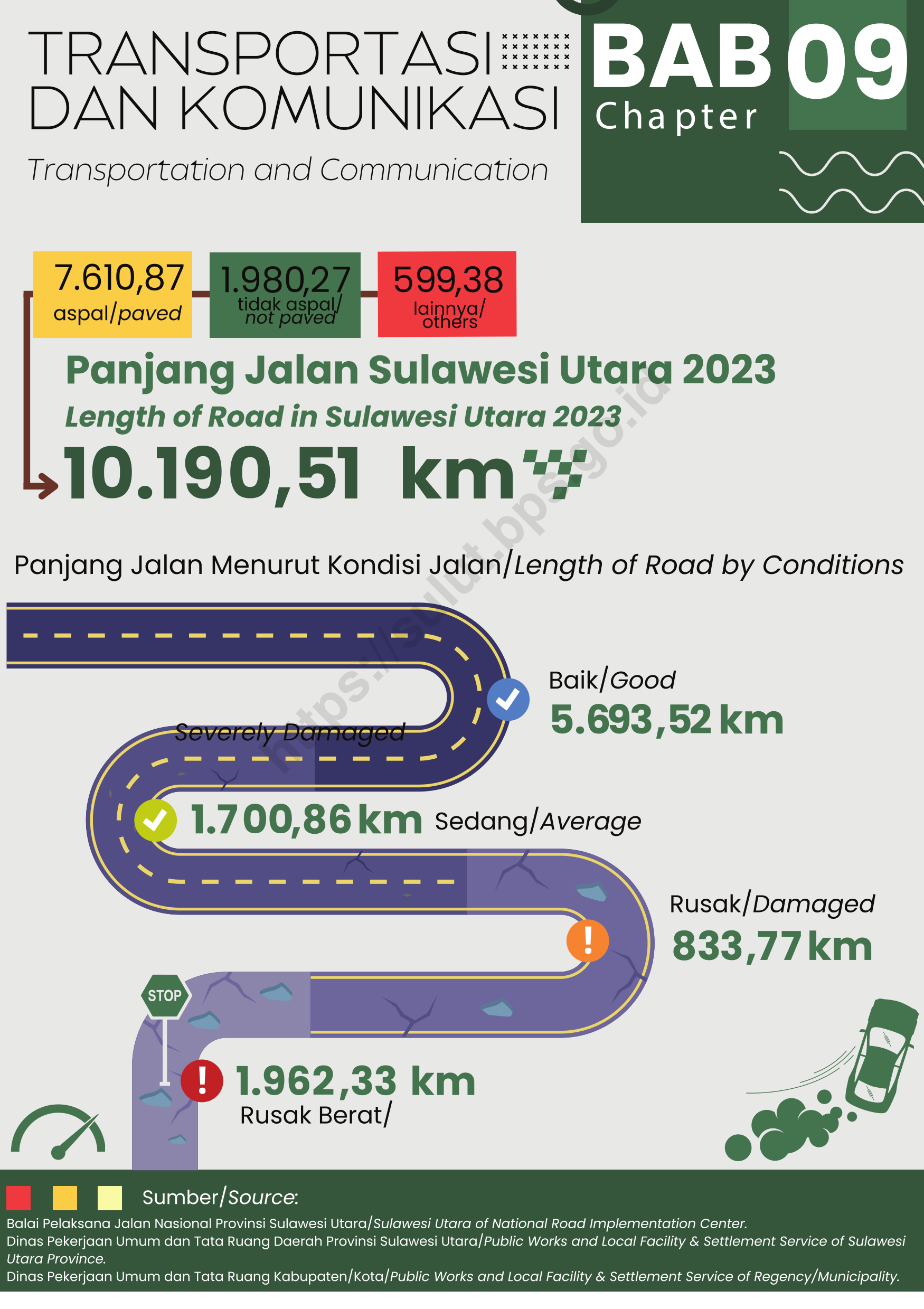 BPS Provinsi Sulawesi Utara, Provinsi Sulawesi Utara dalam Angka 2024