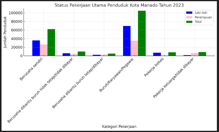 Diagram Naker