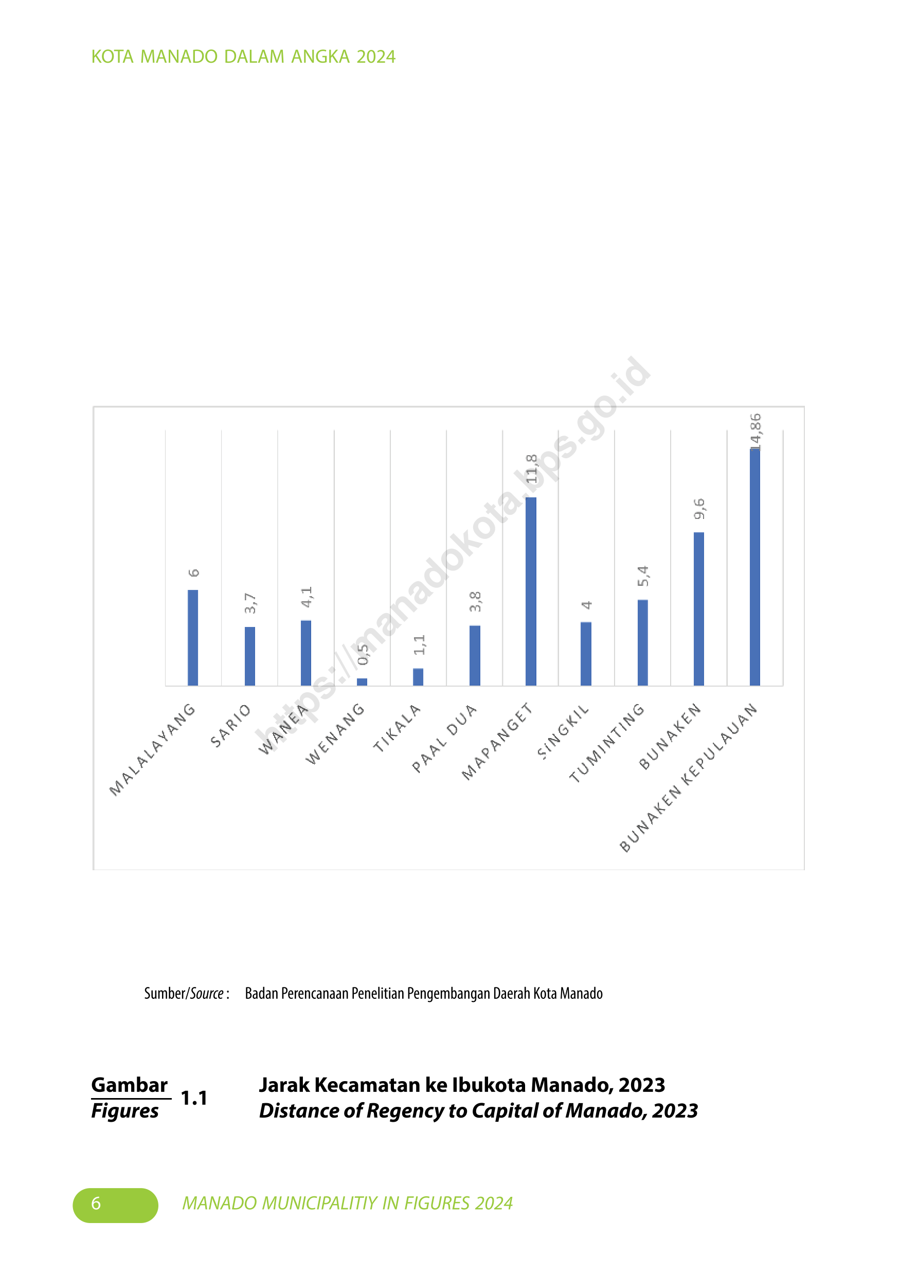 Badan Pusat Statistik Kota Manado, manadokota.bps.go.id