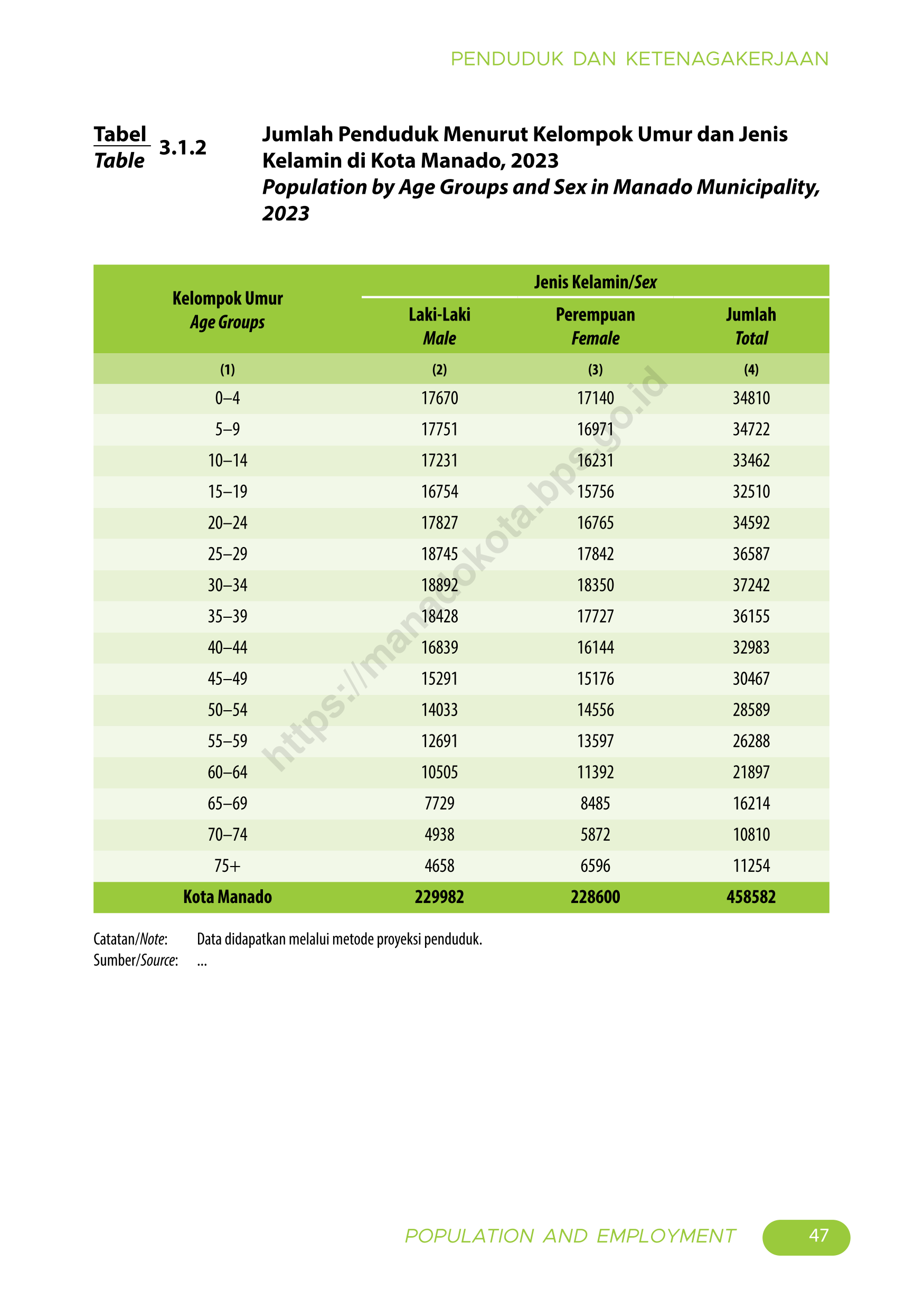 Badan Pusat Statistik Kota Manado, manadokota.bps.go.id