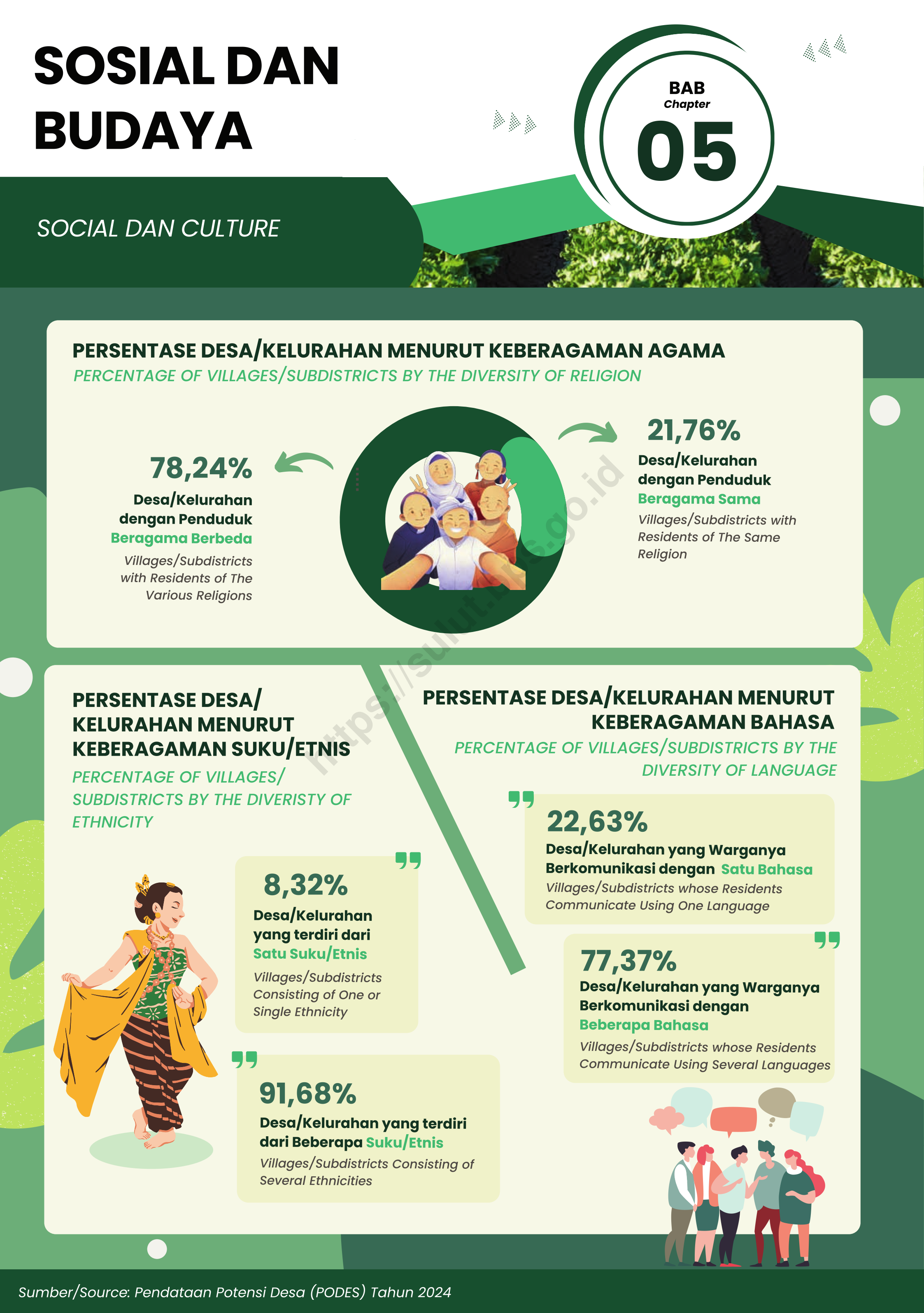 Badan Pusat Statistik Provinsi Sulawesi Utara, sulut.bps.go.id