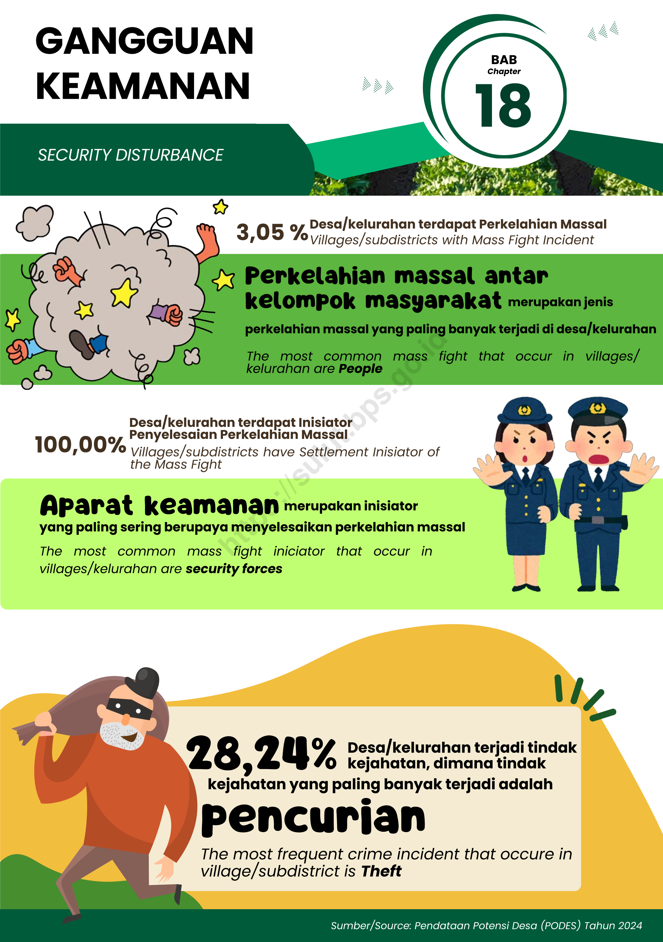 BPS Provinsi Sulawesi Utara