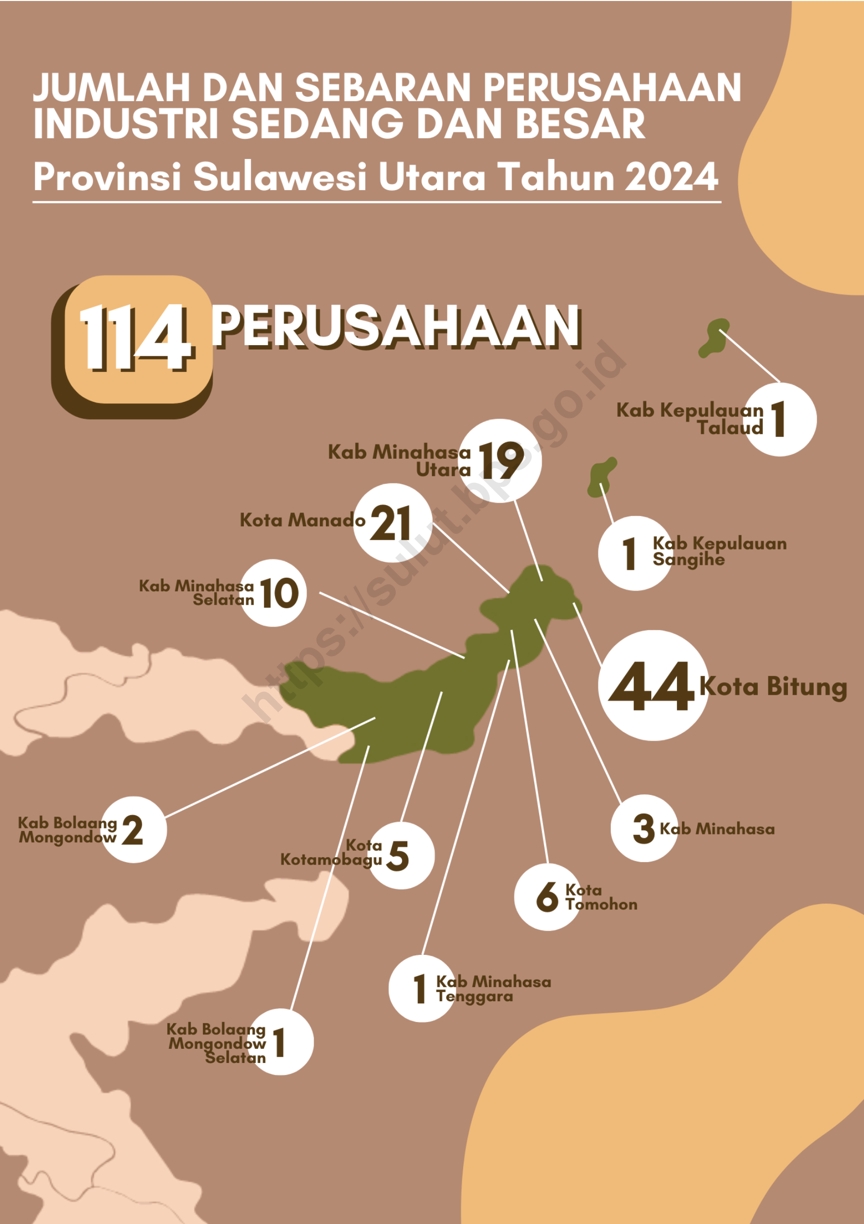 BPS Provinsi Sulawesi Utara, sulut.bps.go.id