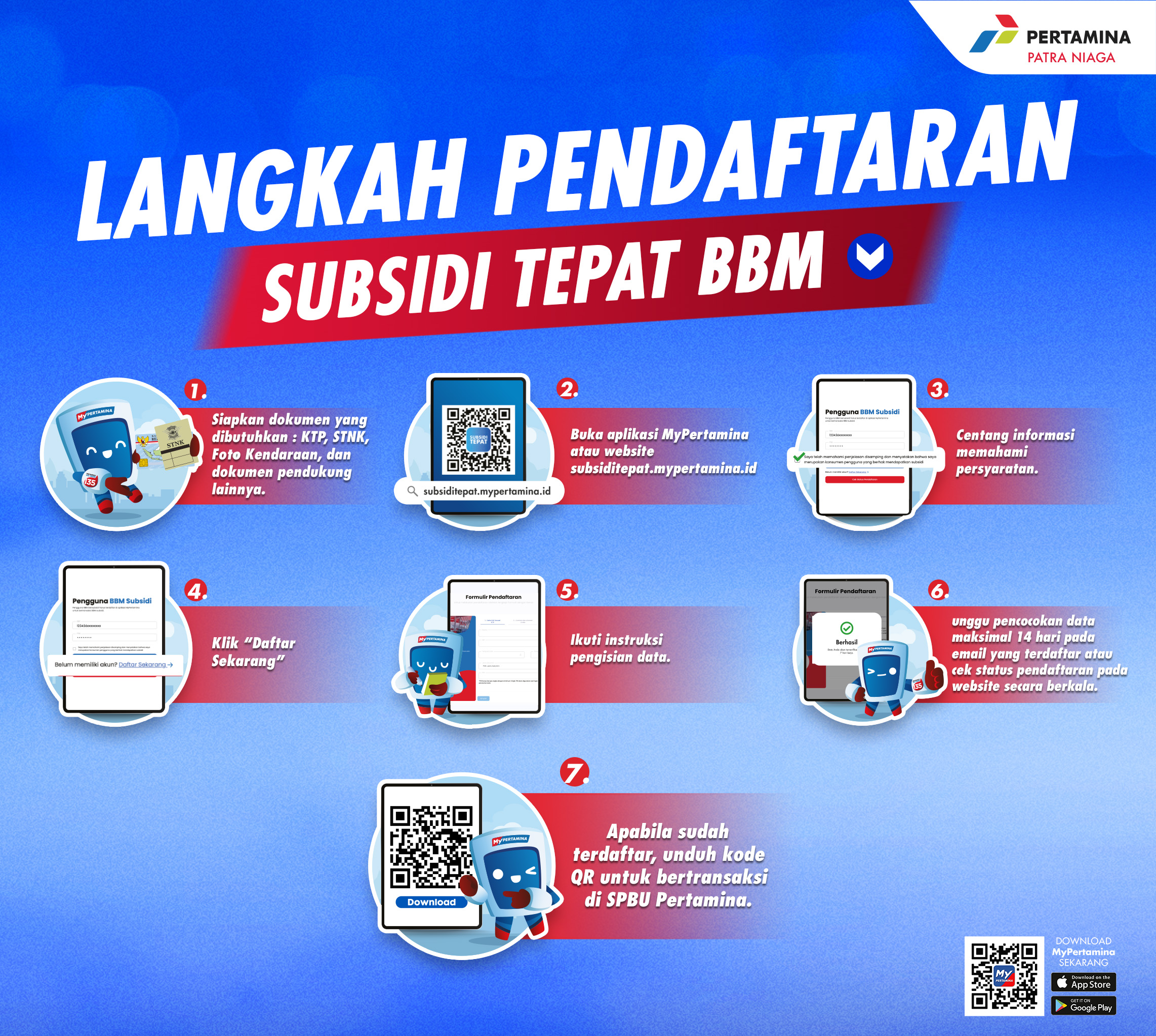 Langkah-langkah pendaftaran Subsidi tepat sasaran