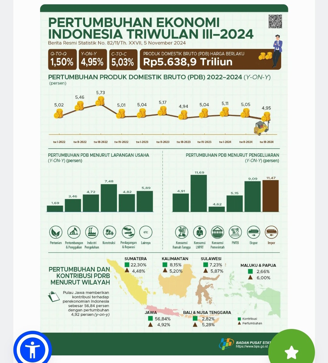 Data terakhir BPS PE Nasional sampai Triwulan IV 2024