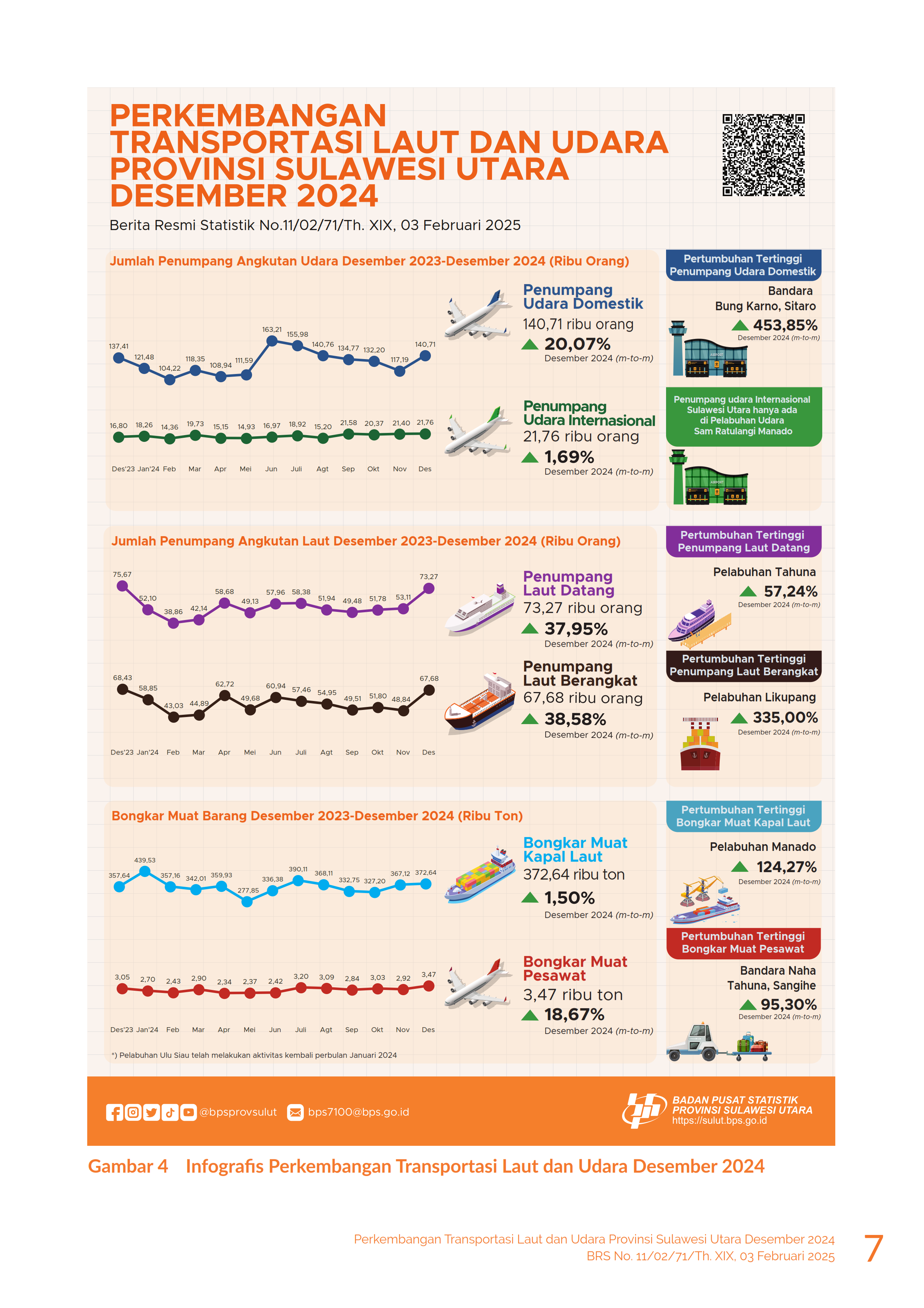 Infografis