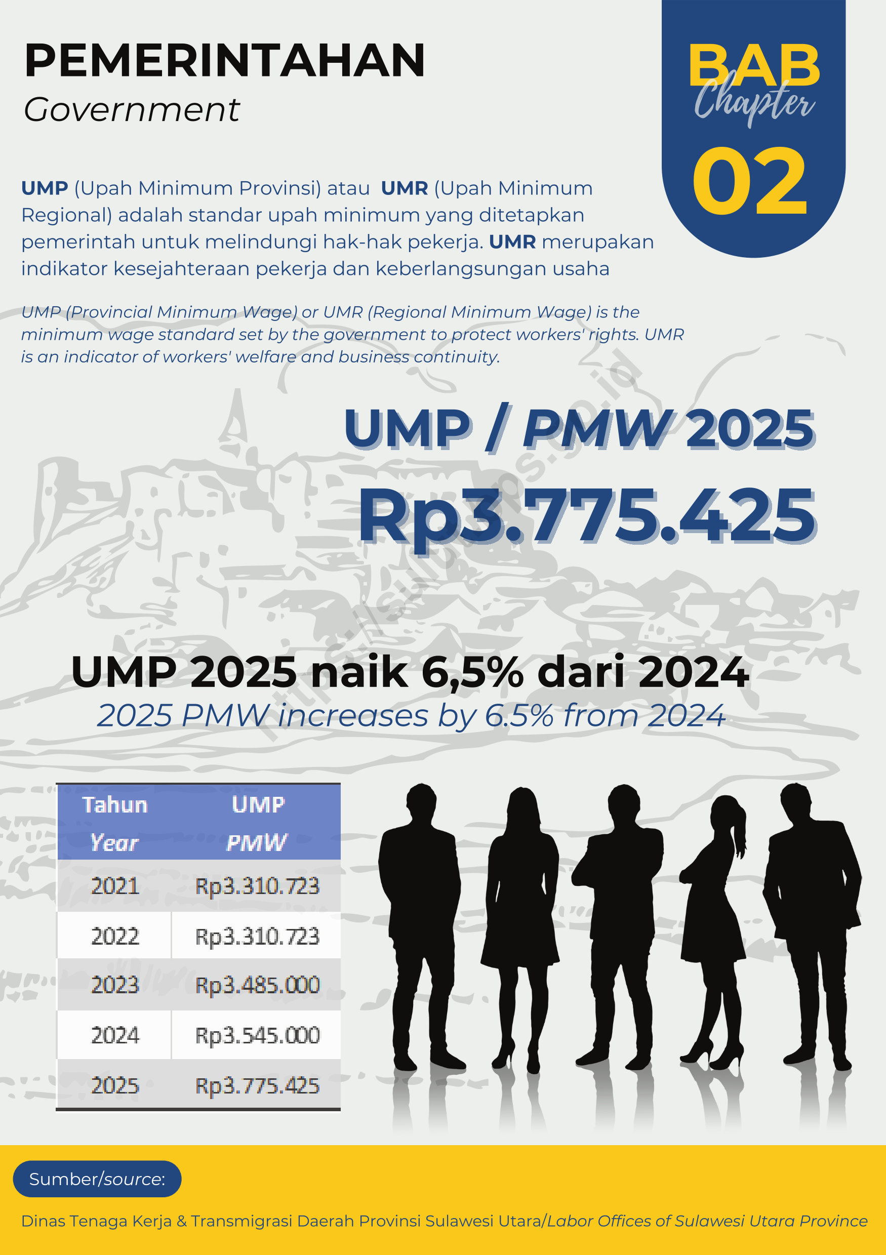 Infografis