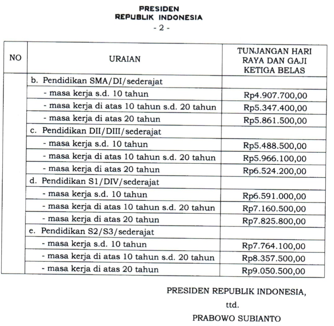PP 11 Tahun 2025.