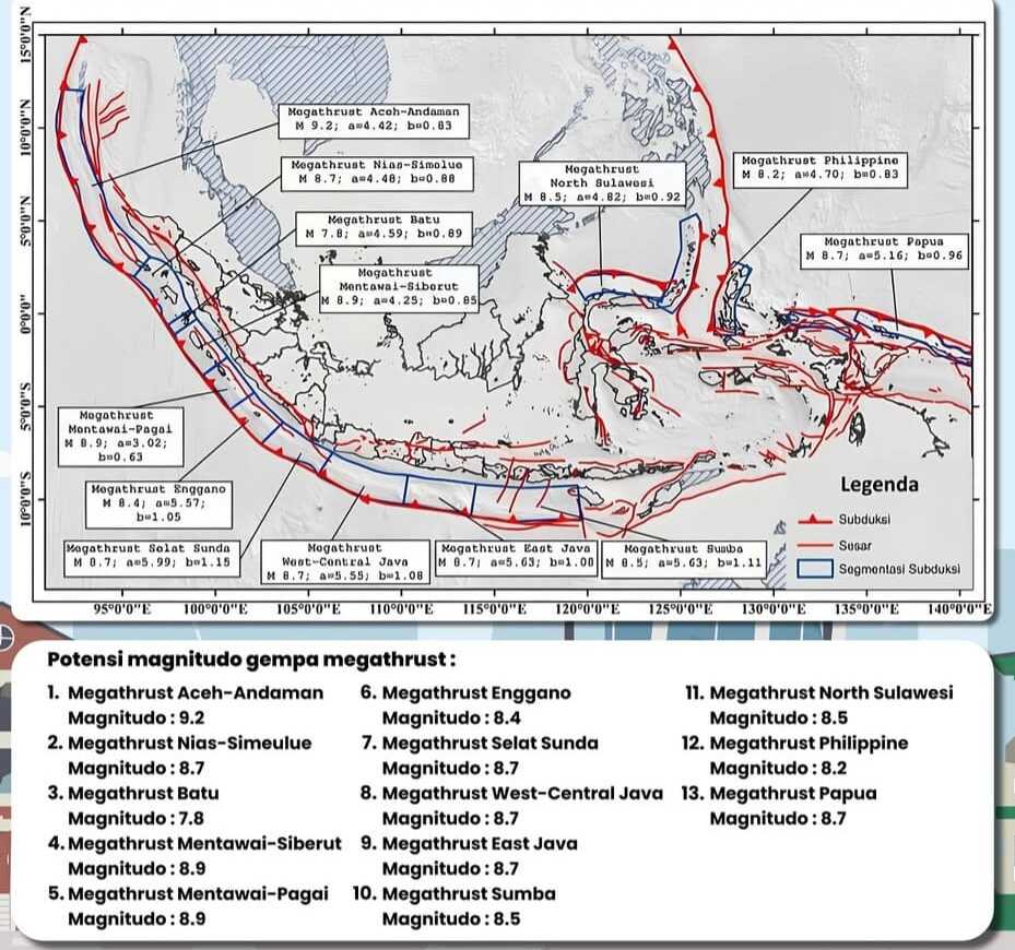 Peta zona gempa Megathrust