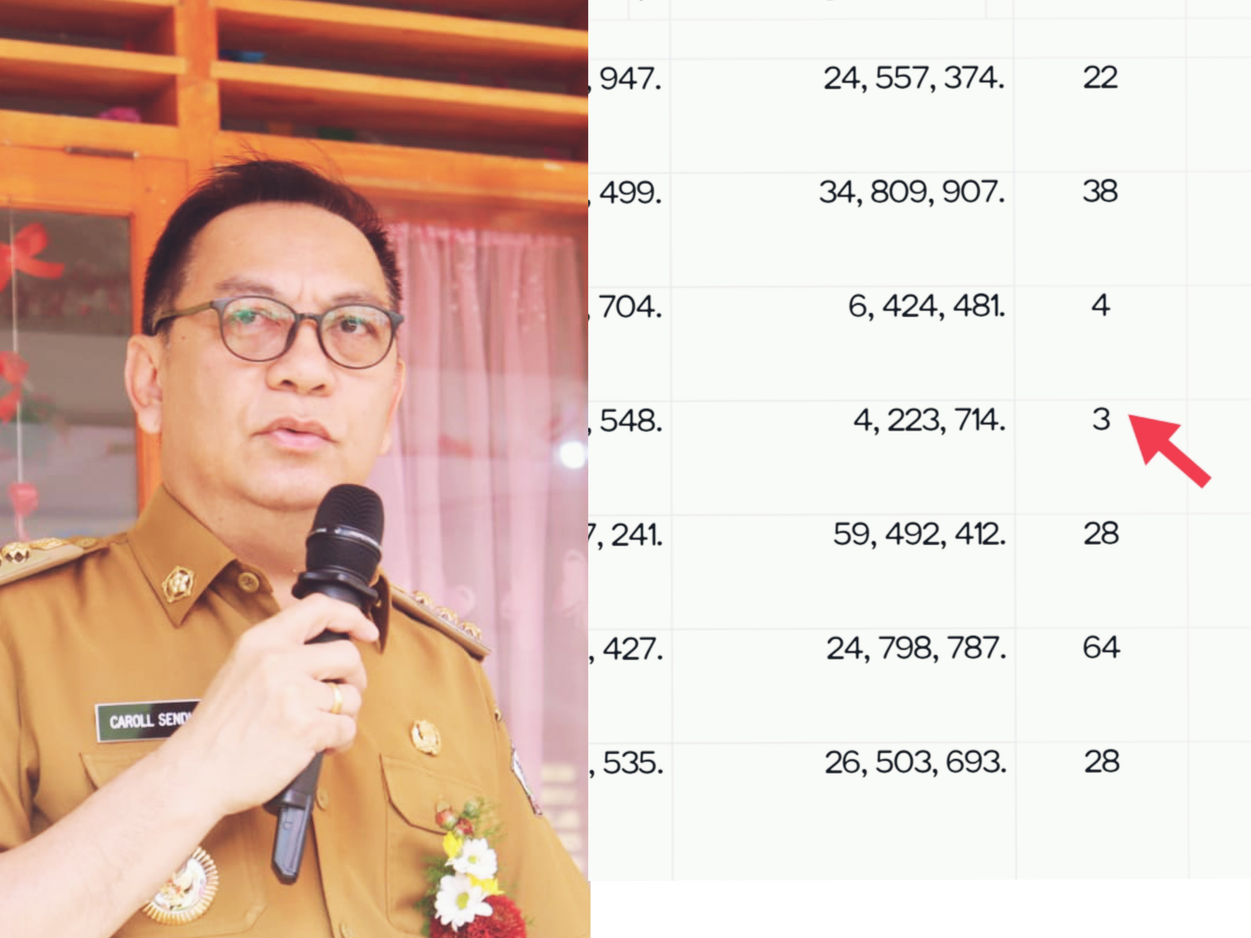 Wali Kota Caroll Senduk ingatkan lurah-lurah soal capaian PBB-P2 yang masih minim. Dok istimewa