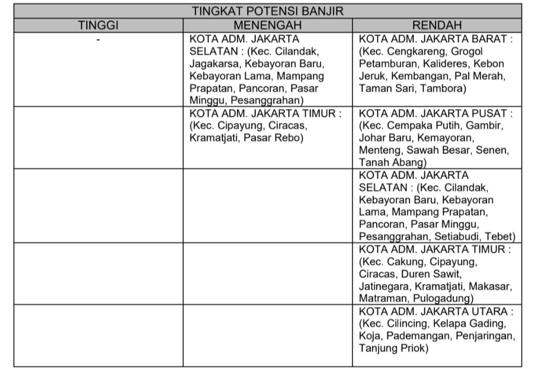 Peta prediksi daerah potensi banjir DKI Jakarta bulan Oktober 2025