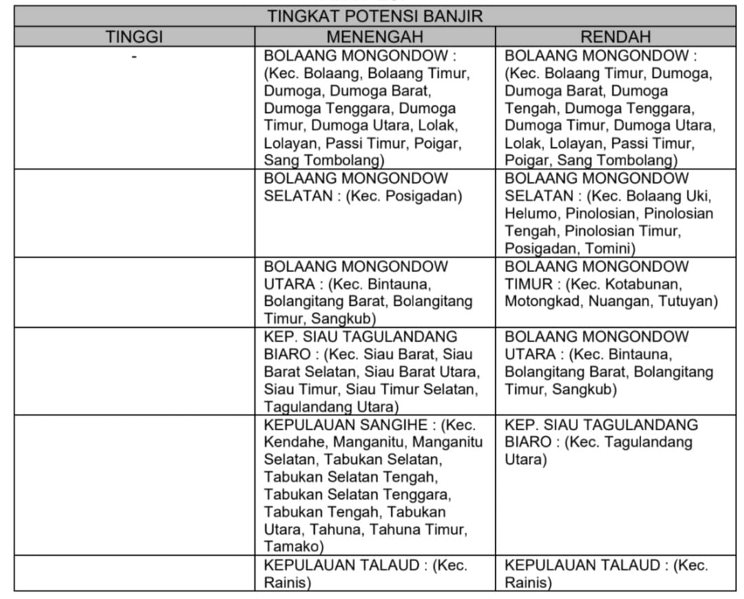 Peta prediksi potensi daerah banjir Sulawesi Utara bulan Oktober 2025
